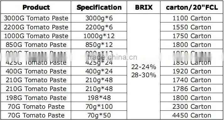 2016 New products canned tomato paste with premium grade