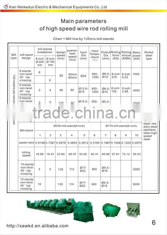 price of automatic used intermediate mill