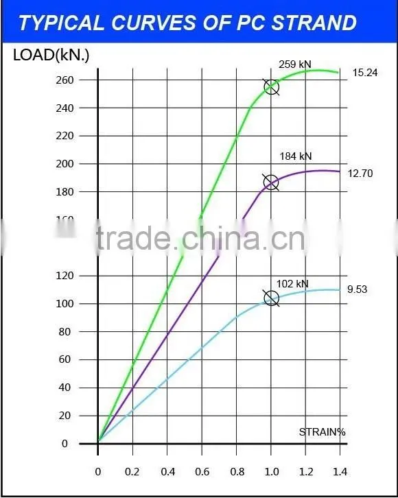 pc strand steel wire galvanized with astm wire classification standard