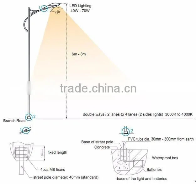 40W COB LED LIGHT ENGINE AC MODULAR LED STREET LIGHT sale led solar street lamp