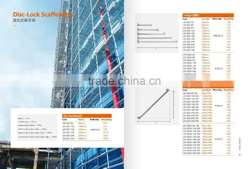 Hot-Dipped Galvanized Ringlock Scaffolding system