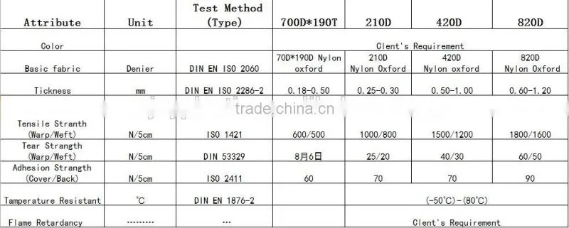 TPU 2-way stretch fabrics textile for raincoat