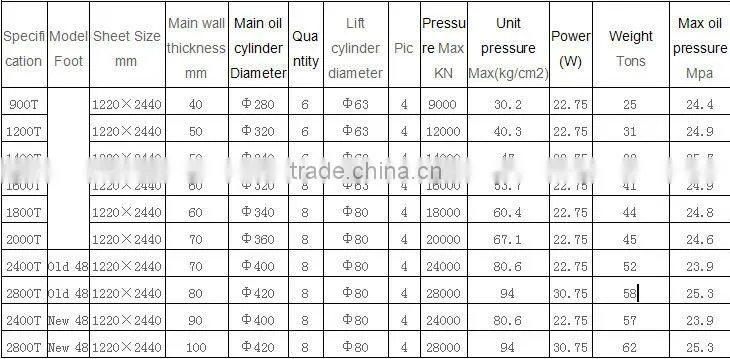China Custom die cutting press machine(700T-900T)