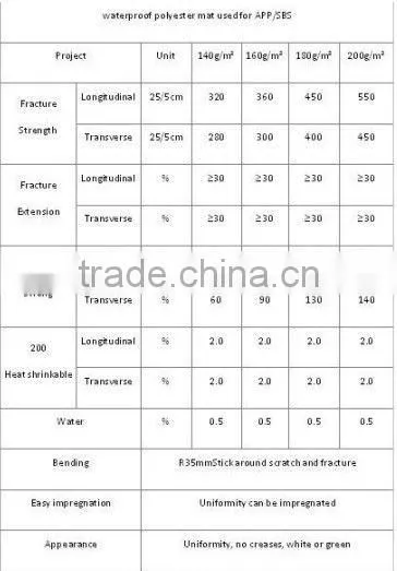 POLYESTER MAT/FELT ,NON WOVEN POLYESTER , POLYESTER REINFORCEMENT