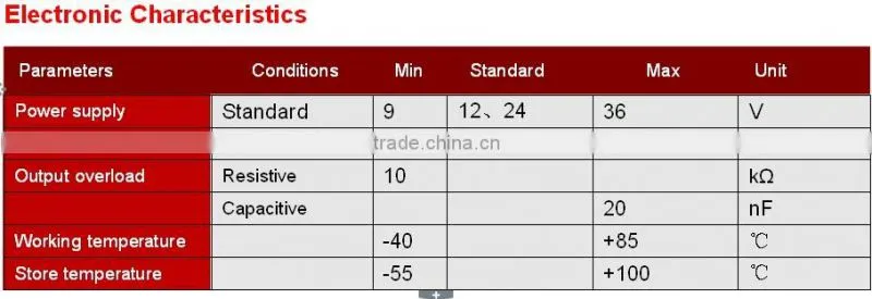 Tilt Sensor & Inclinometer Design and Manufacturing With Very Competitive Price Based on High Quality