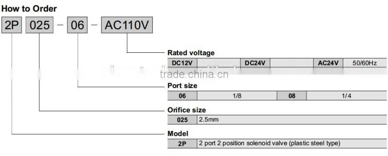 2P Series 2/2 way Plastic Solenoid Valve with Engineering Plastic Body