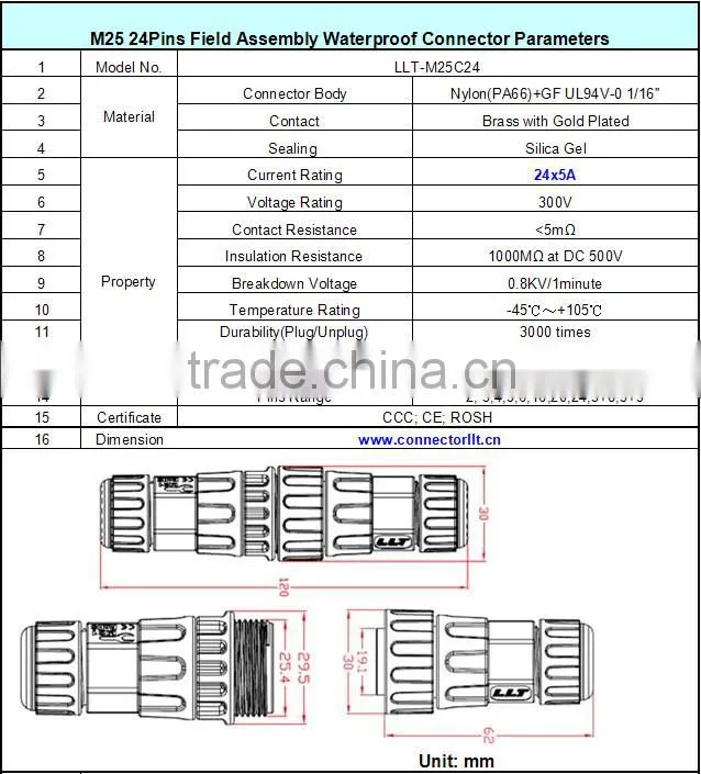 24 poles M25 cable to cable waterproof connector for signal transmission