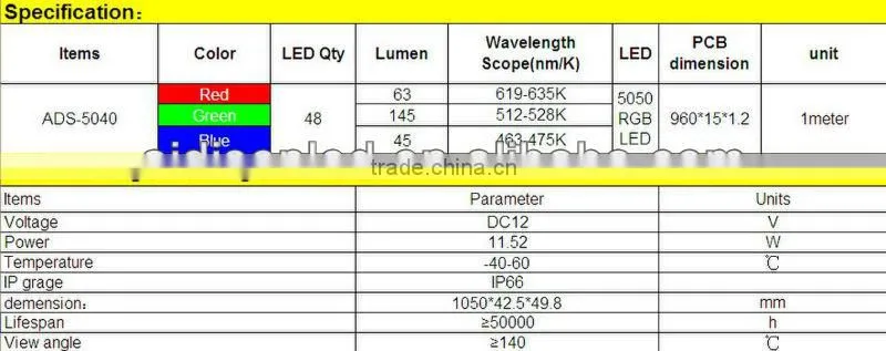 milky cover 5050 round colour changing rgb led digital tube (DC12V,12w)