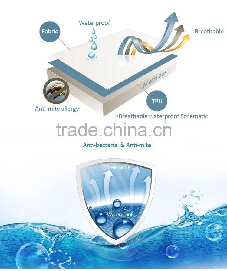 China wholesale custom Mattress Protector Bed Bugs/Bamboo Fiber and Polyester Queen Mattress Cover