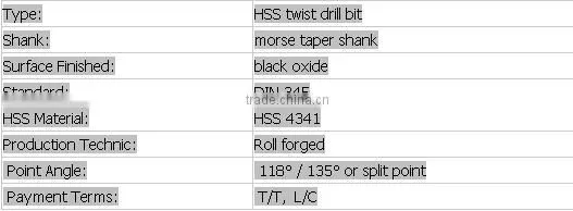 DIN 345 square hole drill bit