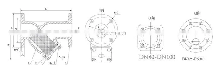 GOST Standard Water Y strainer
