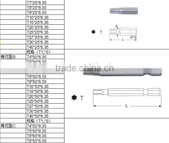 Supply standard all sizes material S2 or CRV high quality screw driver set
