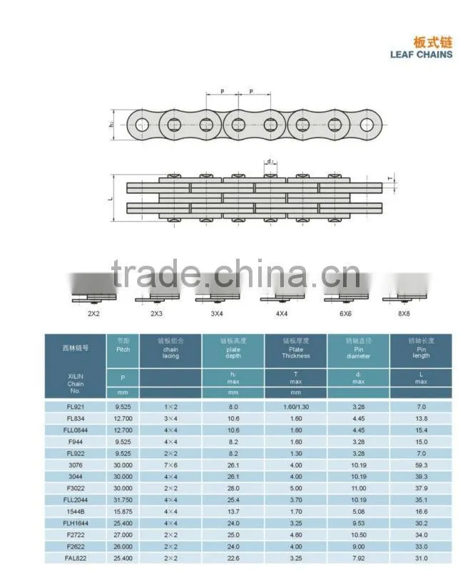 leaf chain
