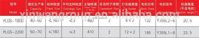 PLGS series high efficient sand maker,impact rock crusher
