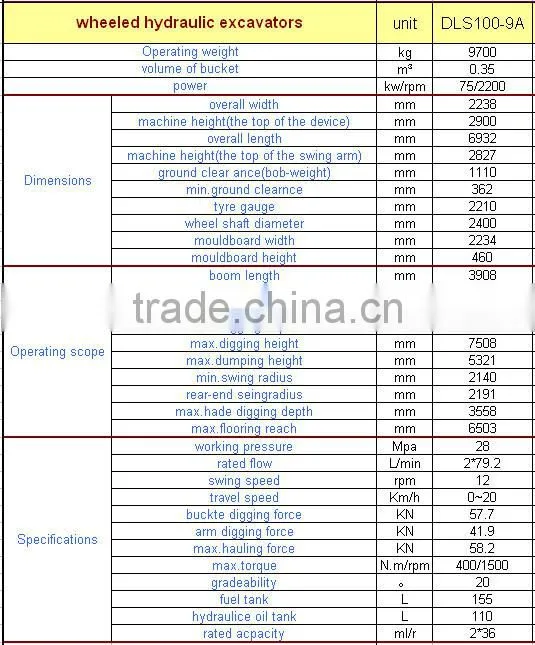 China Wolwa 10t DLS100-9A Wheel Shovel Excavator