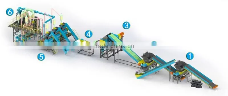Tyre recycling plant