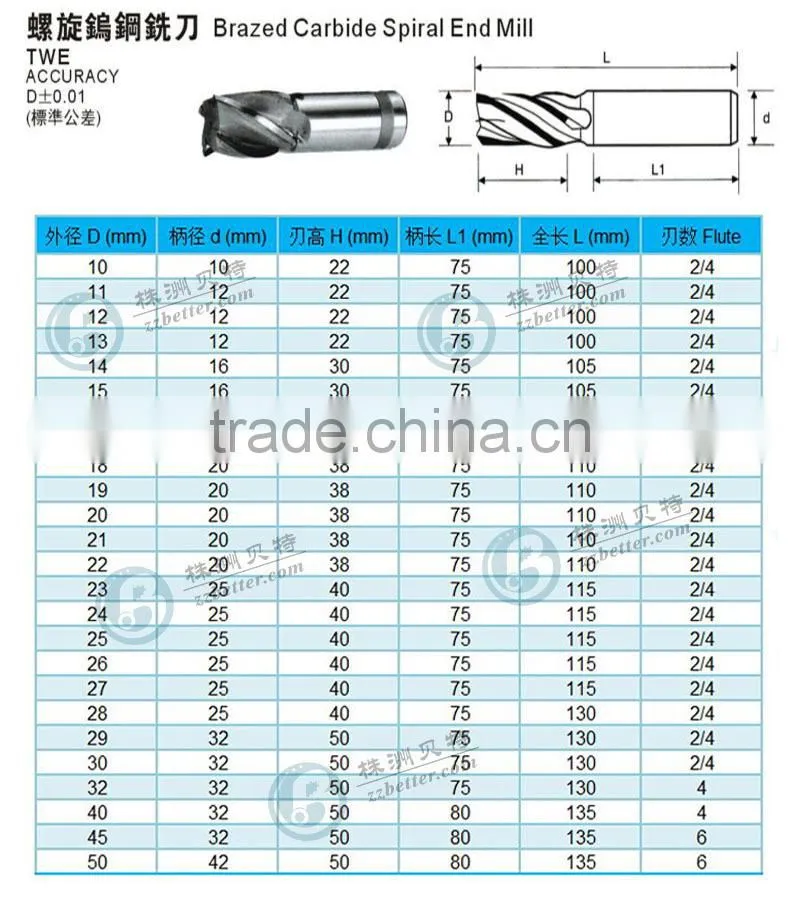 ALTiN Coated deep groove carbide brazed end mill