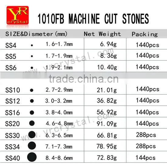 wholesale non hotfix flat back stone rhinestone beads for dresses