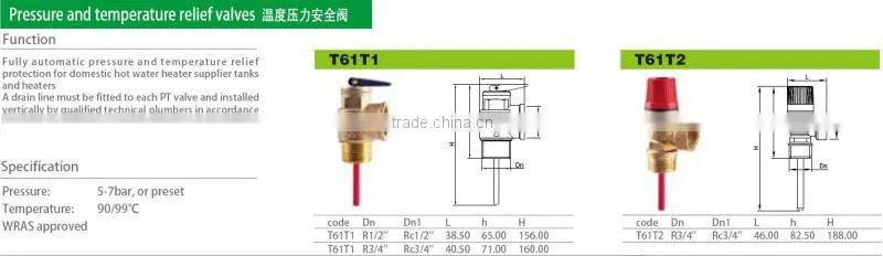solar temperature and pressure relief valve