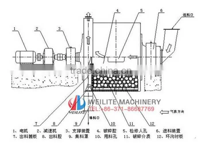 Professional Barite Ore Ball Mill With Best Price