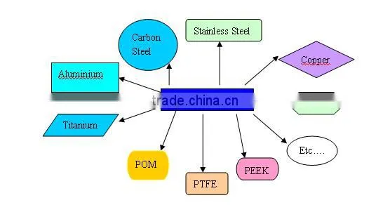 EDM Drilling OEM Service CNC Accessory