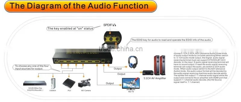 4x2 hdmi matrix lcd tv