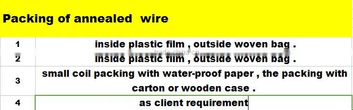 high quality low price galvanized iron wire specification of galvanized wire factory