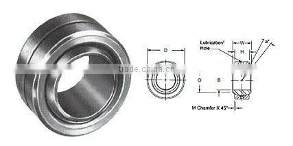 i shenzhen inch spherical bearing com-12