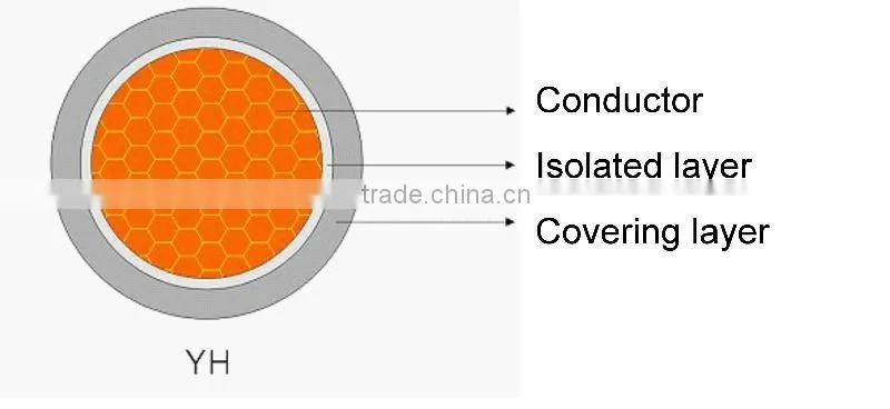 welding cable (Rubber sheath welding cable)