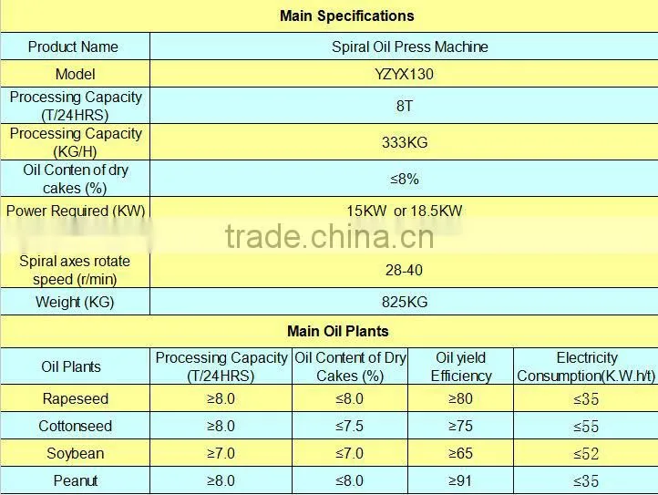 peanut oil expeller/peanut oil expeller/peanuts oil press machine