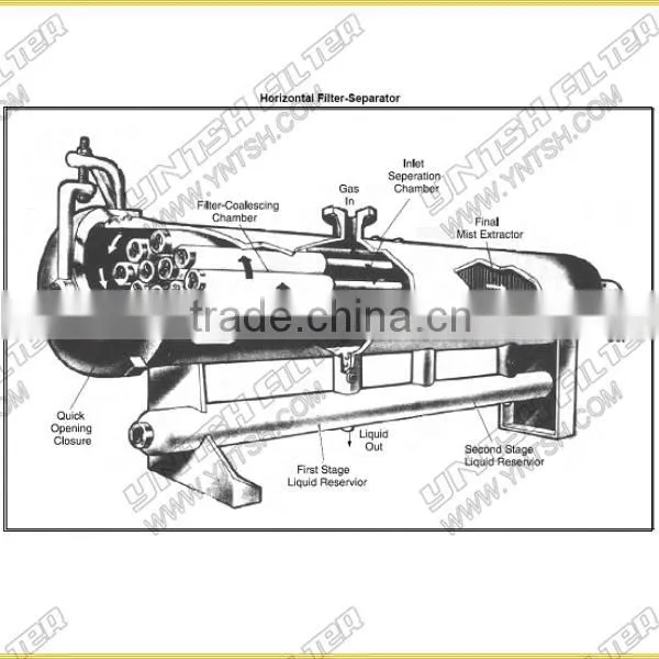 filter separator (InoGAS-serial ,natural gas separating solution)