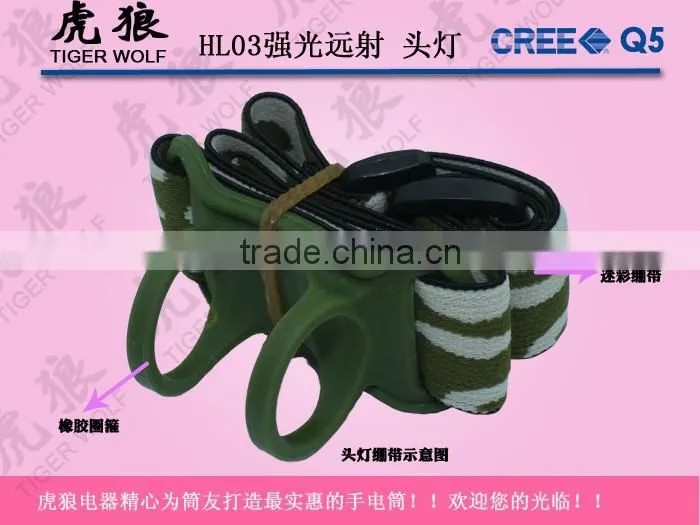 Mini Aluminum High Power Headlamp