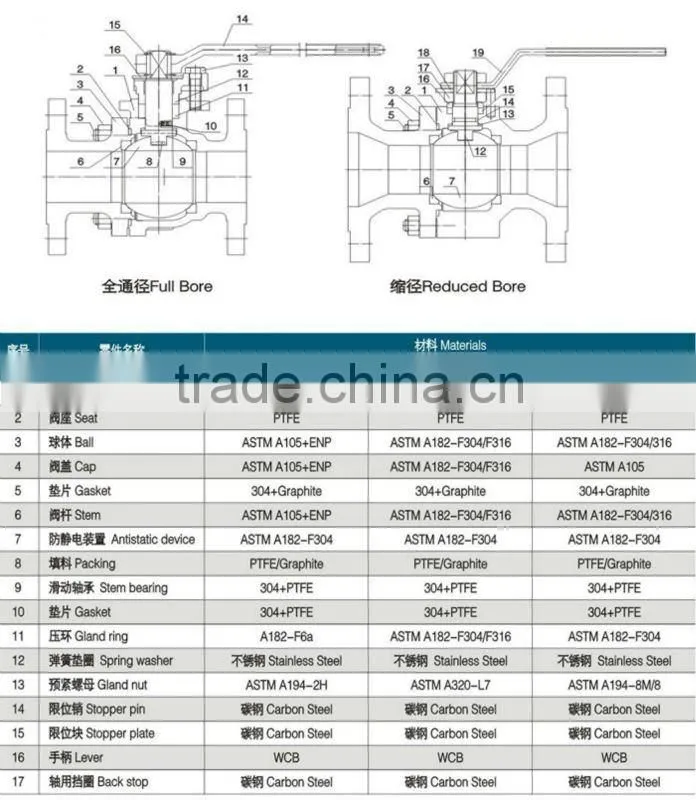 Non-residue ball valve
