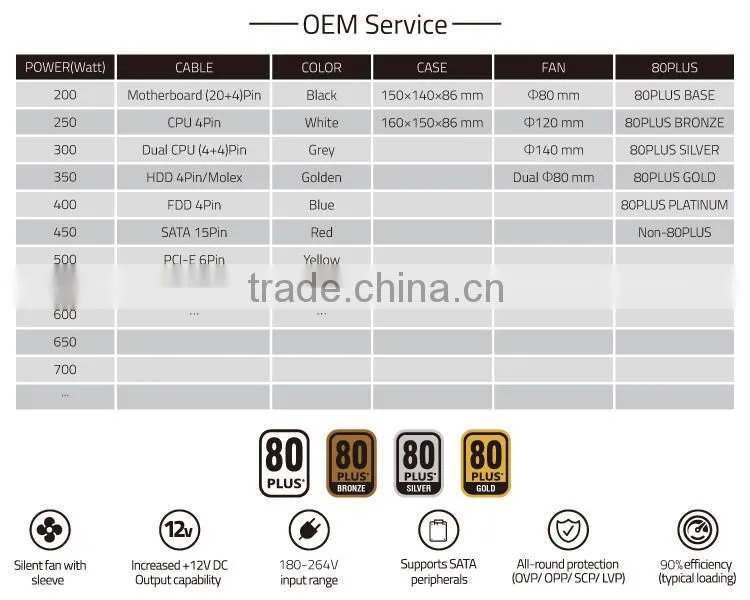 Customized 200W Desktop PC Power Supply SMPS