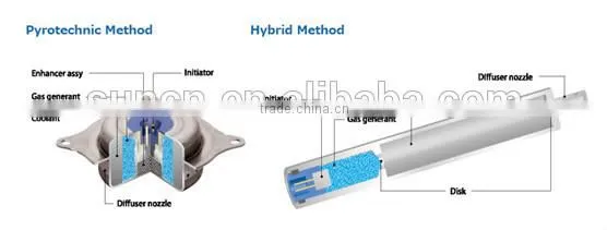 Car airbag inflator,Car generator inflator,Car airbag generator