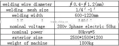 Full automatic wire mesh welding equipment