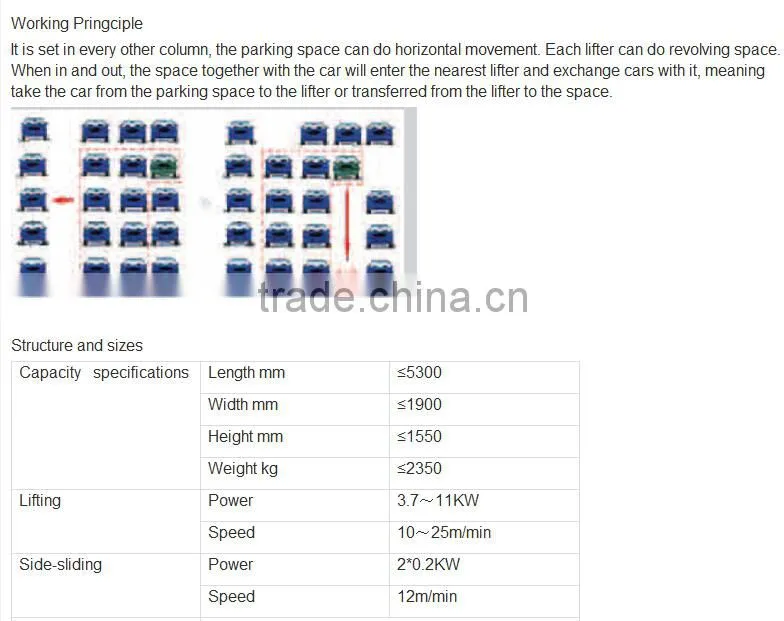 PCS Tower Garage smart parking system