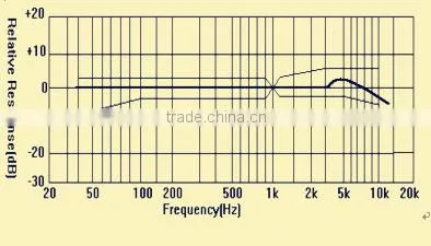 Professional Waterproof Condensor Microphone Electronic Parts Manufacturer