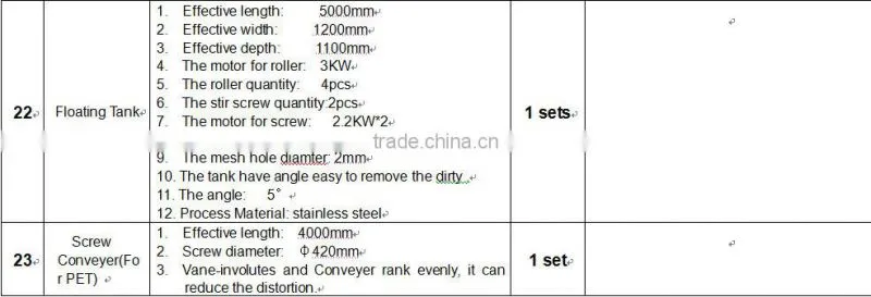 2000kg/h PET bottle high quality recyling line