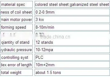760 Roll-up Door Cold Roll Forming Machine for construction