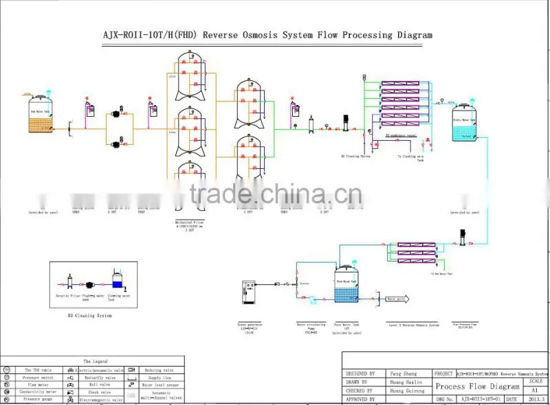 Industrial Drinking ro water treatment equipment