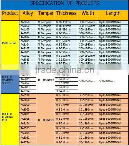 color aluminum plate 1060 1050 1100
