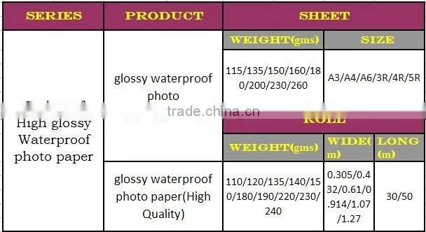 prefessional high transparent photo paper/matte/glossy