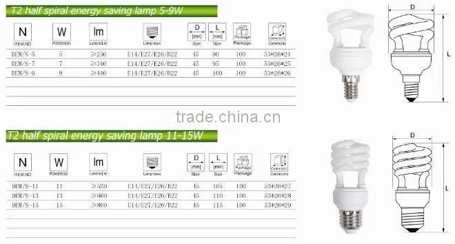 European Standard Spiral E14 8W/9W/11W Energy Saving Bulb,CFL Bulb With EMC RoHS