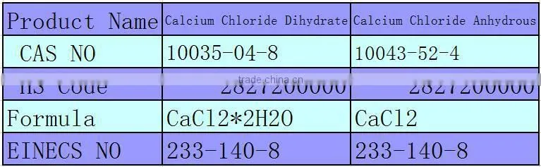 calcium chloride snow melting agent , calcium chloride desiccant , calcium chloride 94%
