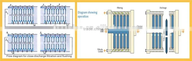 vacuum belt filter press - FAECHINA