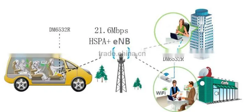 Hot selling wireless hspa+ DL 21.6Mbps universal 3g dongle