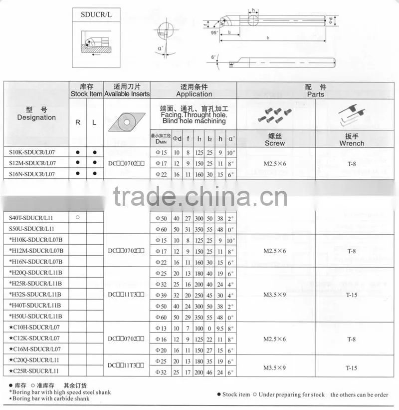 carbide internal turning cutting