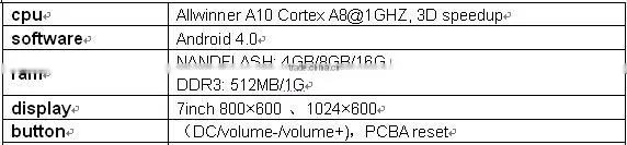 Low price Tablet PC built in 2G/3G phone call