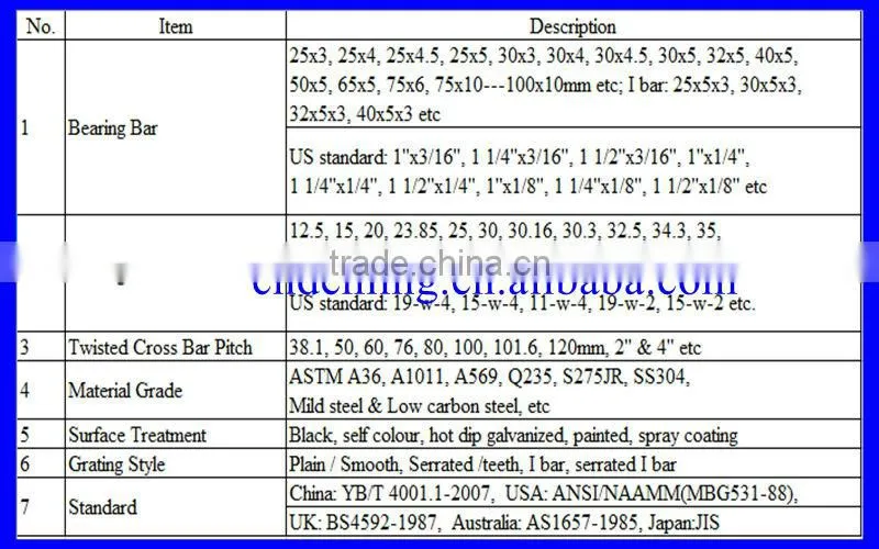 Serrated Bar Grating